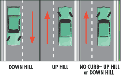 hill park car parking dmv down california road driving diagram there rules where slight rolls defensive gravity street roll handbook