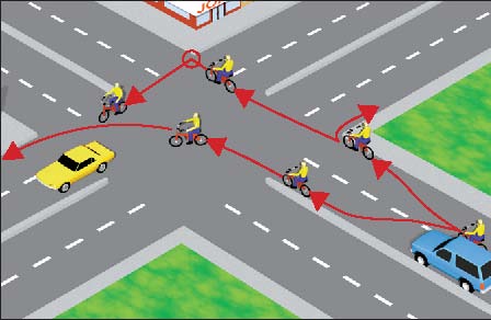 Diagram showing how cyclists should enter and exit an intersection.