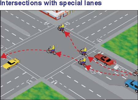 Diagram of an intersection and improper lane use by cyclists