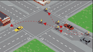 Diagram of an intersection with special bicycle lanes.