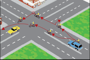 Diagram showing how cyclists should enter and exit an intersection.