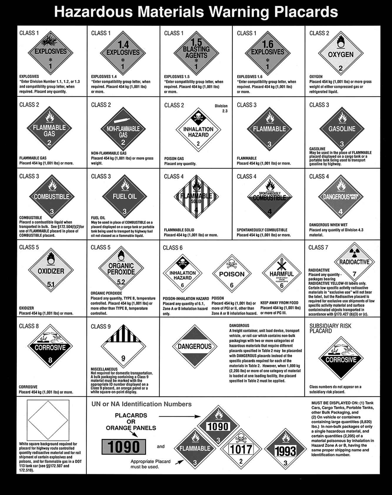 Hazardous Material Placard Chart