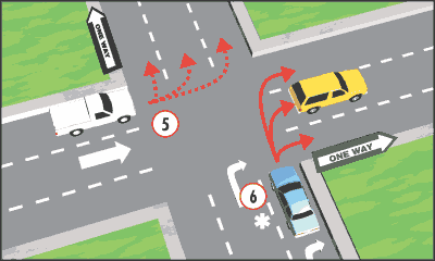 Left turn from a two-way street into a one-way 