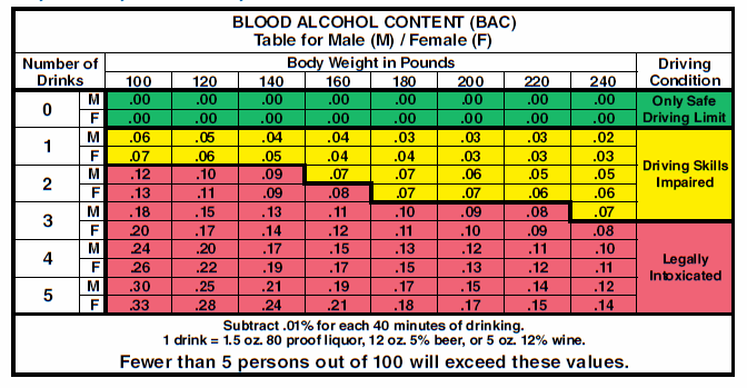 dui_chart