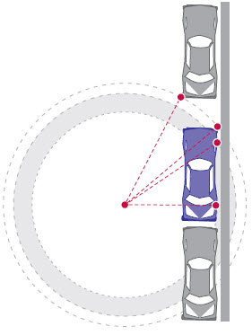 Parallel parking diagram step 3
