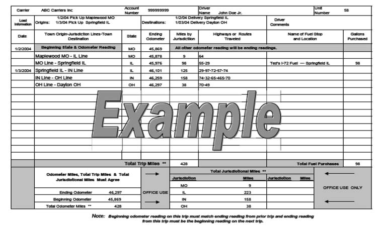 Dmv Bac Chart