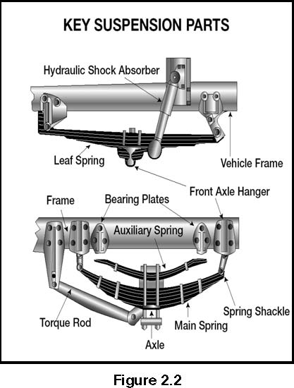 Section 2: Driving Safely