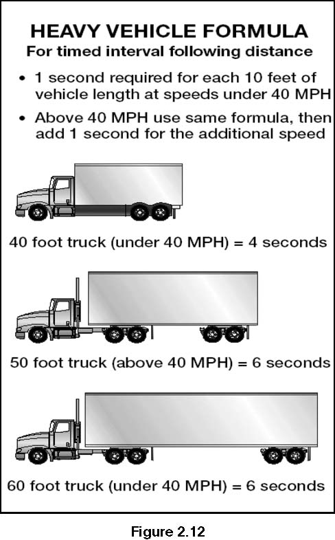long distance truck driver travel allowance