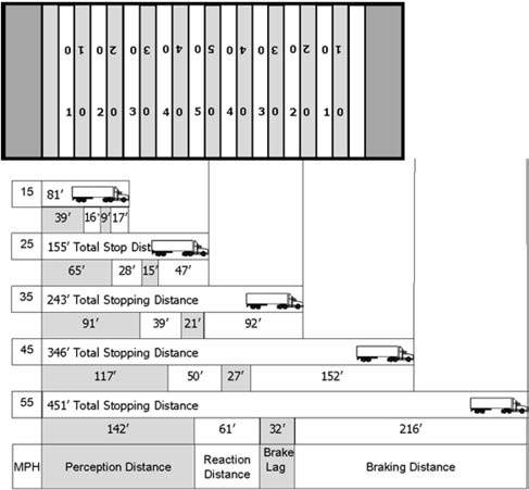 California Driving Distances Chart