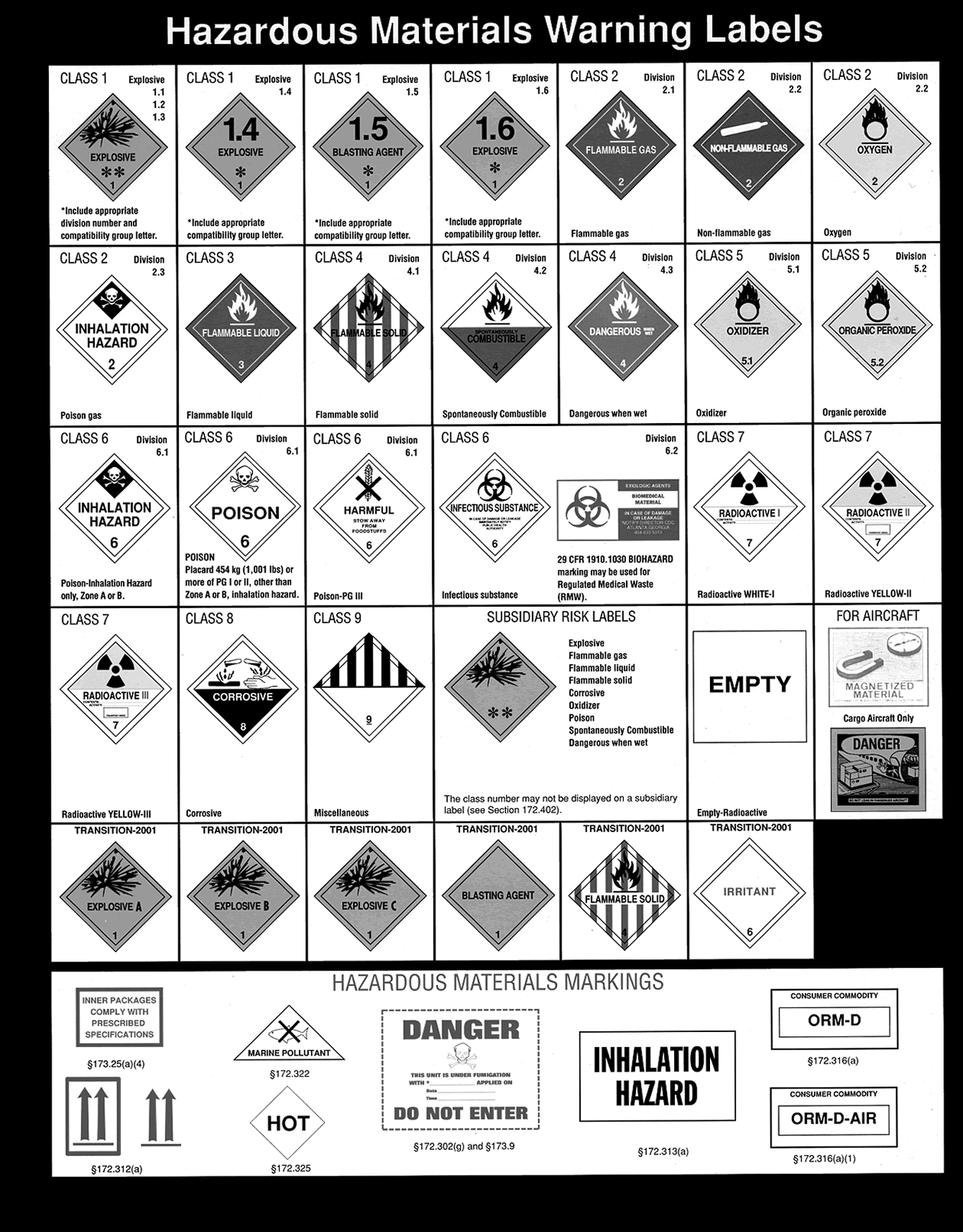 Hazardous Materials Warning Labels | Images and Photos finder