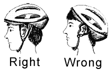 Right and wrong way to wear a bicycle helmet.