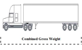 Semi Combined Weight