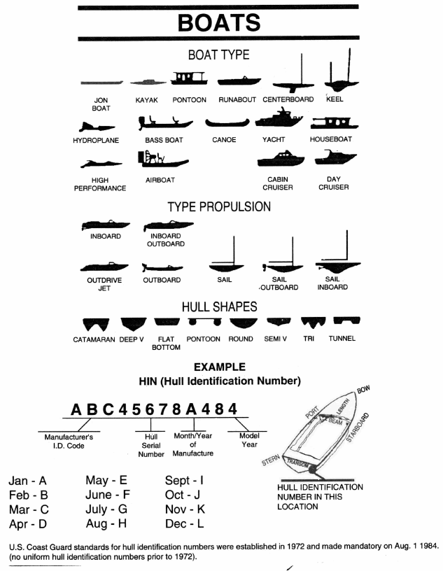 diagram of boat types