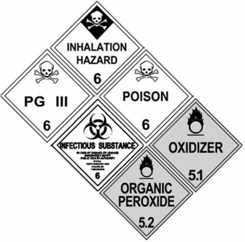 example of hazmat labels