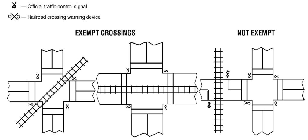 example railroad crossings