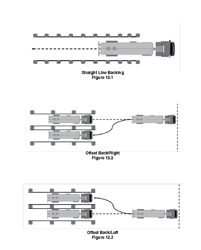 Section 12: Basic Control Skills Test - California DMV