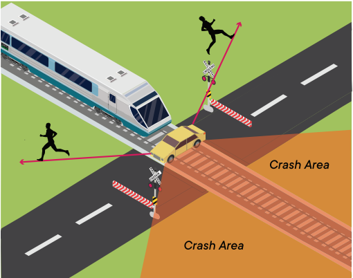 picture of a disabled vehicle blocking an oncoming train