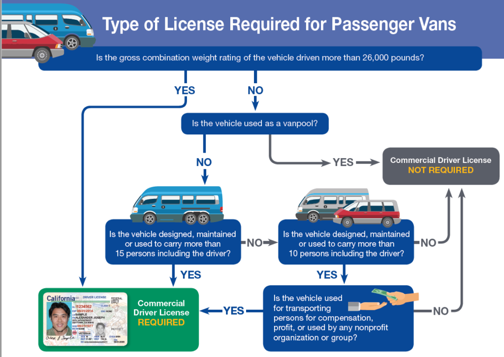 types of licenses required for passenger vans