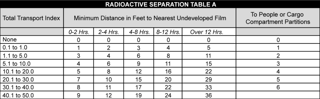 radioactive separation table a