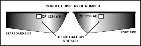 Boat Vessel Registration California Dmv